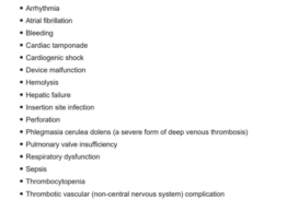 Impella-RP-adverse-events-from-labeling.