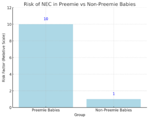 NEC