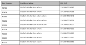 FDA BioZorb list